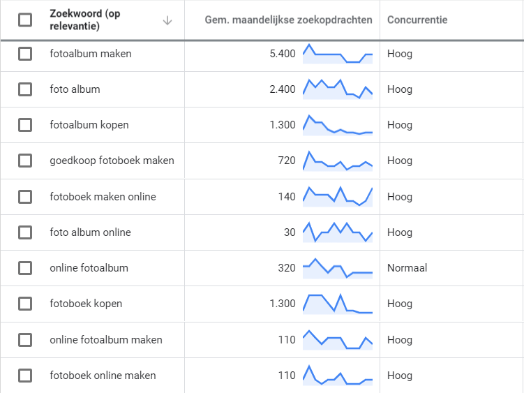 yooker blog search engine optimization wat is seo wat betekend seo zoekwoordenplanner google adwords