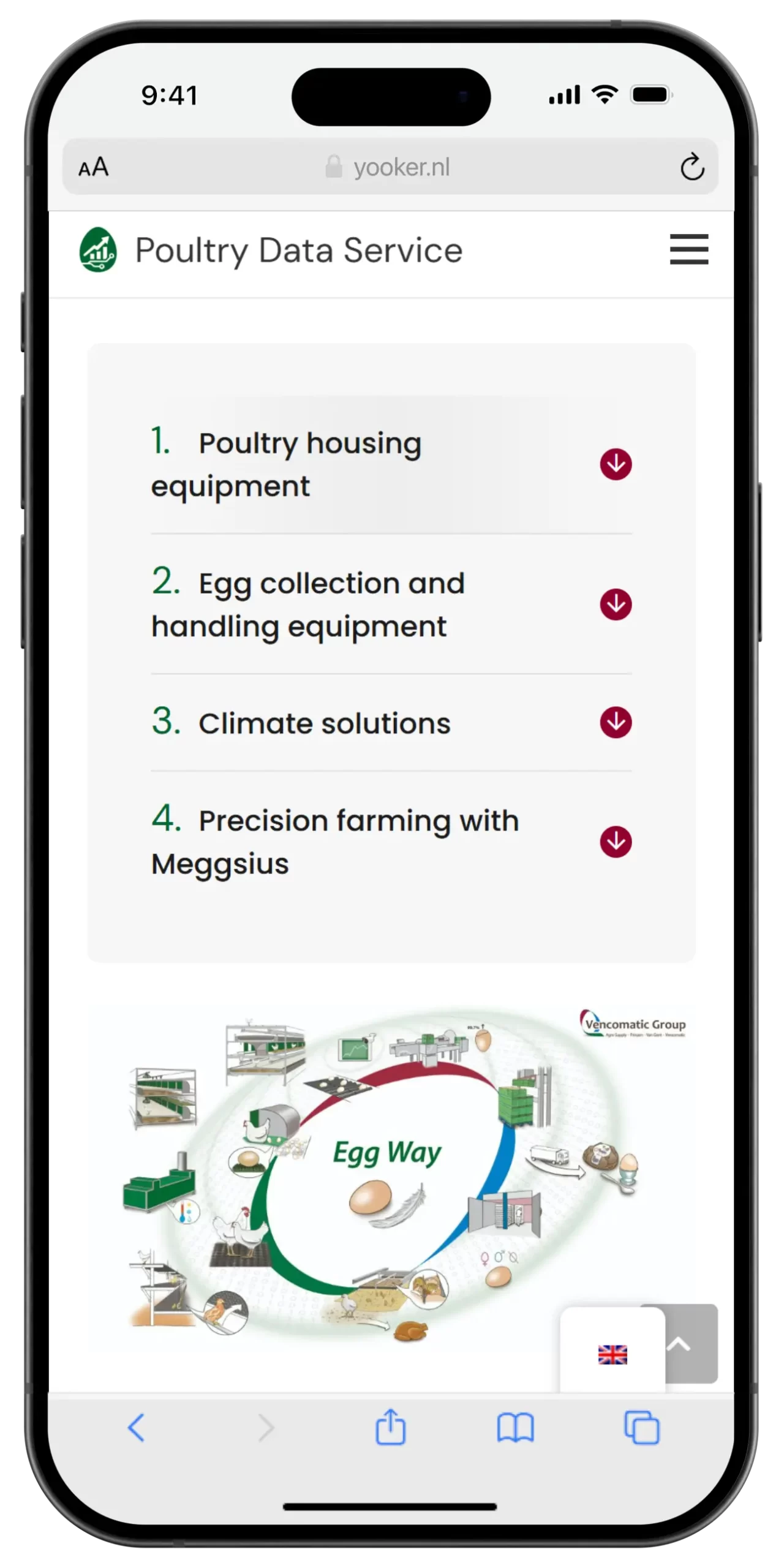 vencomatic telefoon2